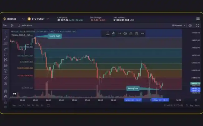 Penny Stock