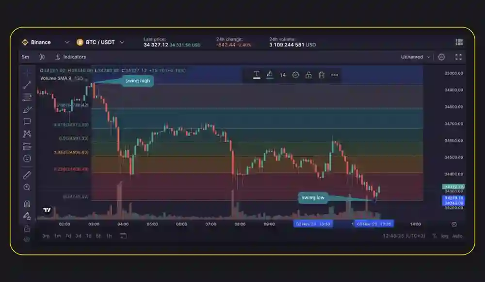 Penny Stock
