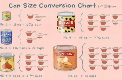 How Many Oz in a Cup