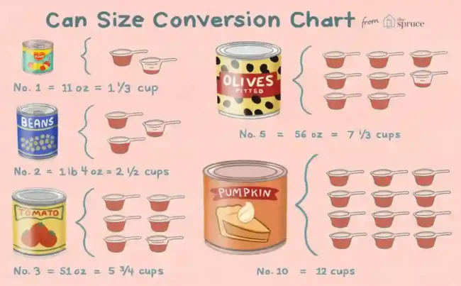 How Many Oz in a Cup