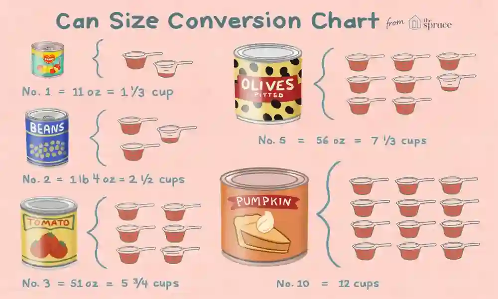 How Many Oz in a Cup